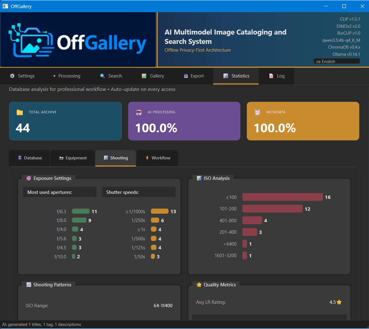 OffGallery — Statistiche