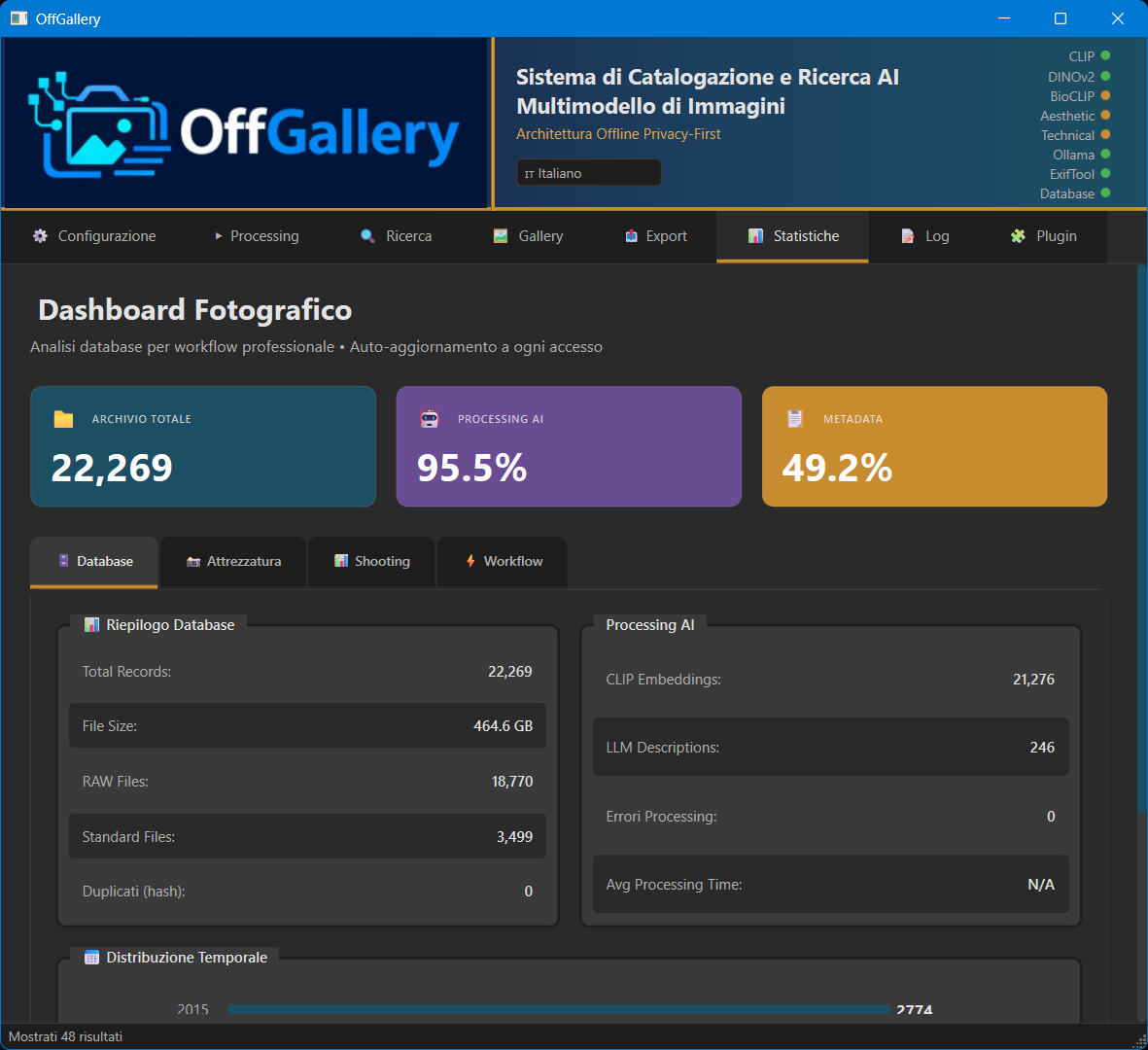 OffGallery — Statistiche